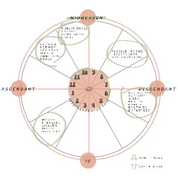 Unlocking Career Success: How Bhrigu Jyotish and Vastu Transform Job Struggles