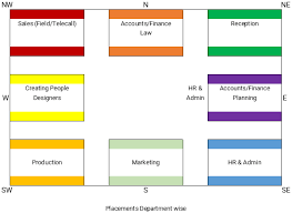 Transforming Workspaces: A Journey with Corporate Vastu Planning