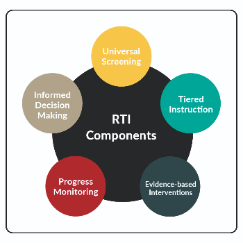 Empowering Citizens: How RTI Services Can Transform Your Quest for Justice