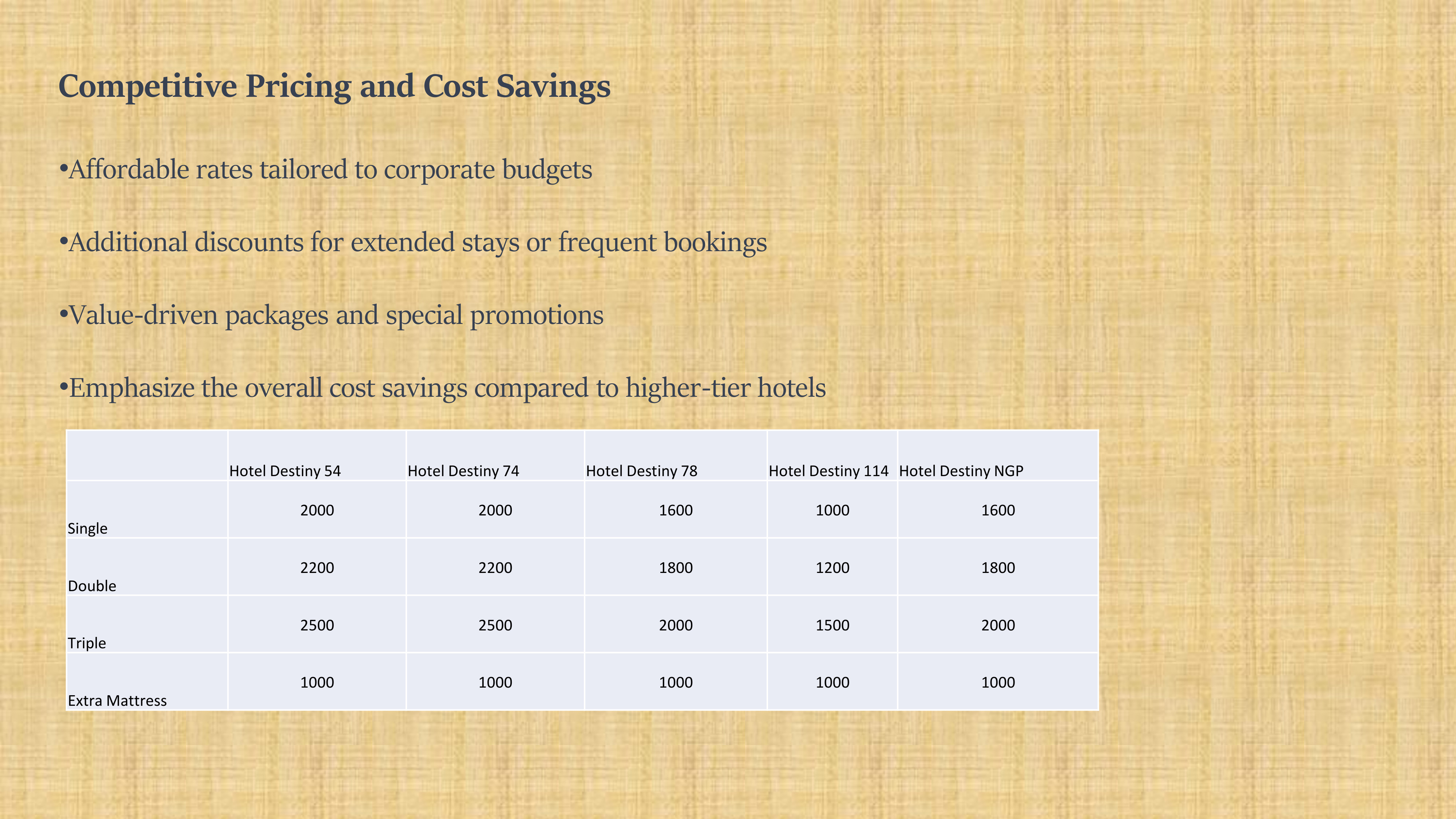 Unlocking Success: How Competitive Pricing Transformed Aman’s Hotel Business