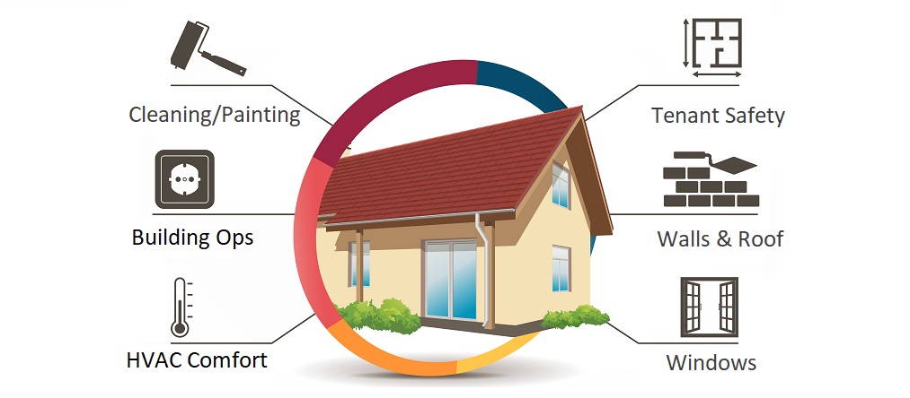 Transforming Property Management: How Ramesh Found His Peace with Expert Solutions