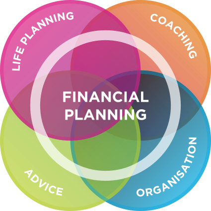 Why Financial Planning is Necessary In India?