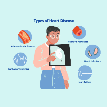 Transforming Lives: How Heart Disease Management Empowers You to Reclaim Health