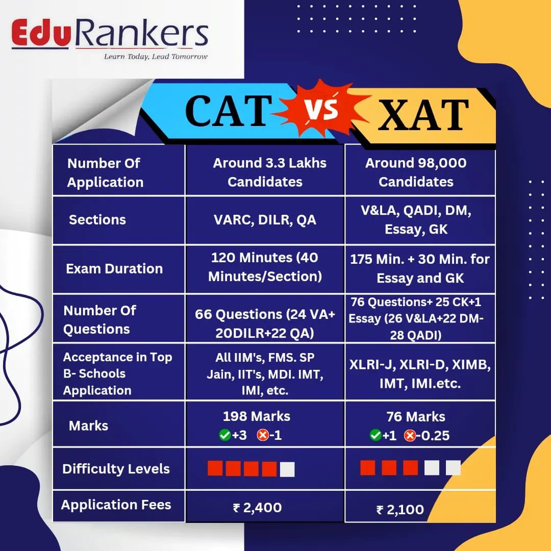 Unveiling Success: How XAT Exam Preparation Transforms Careers