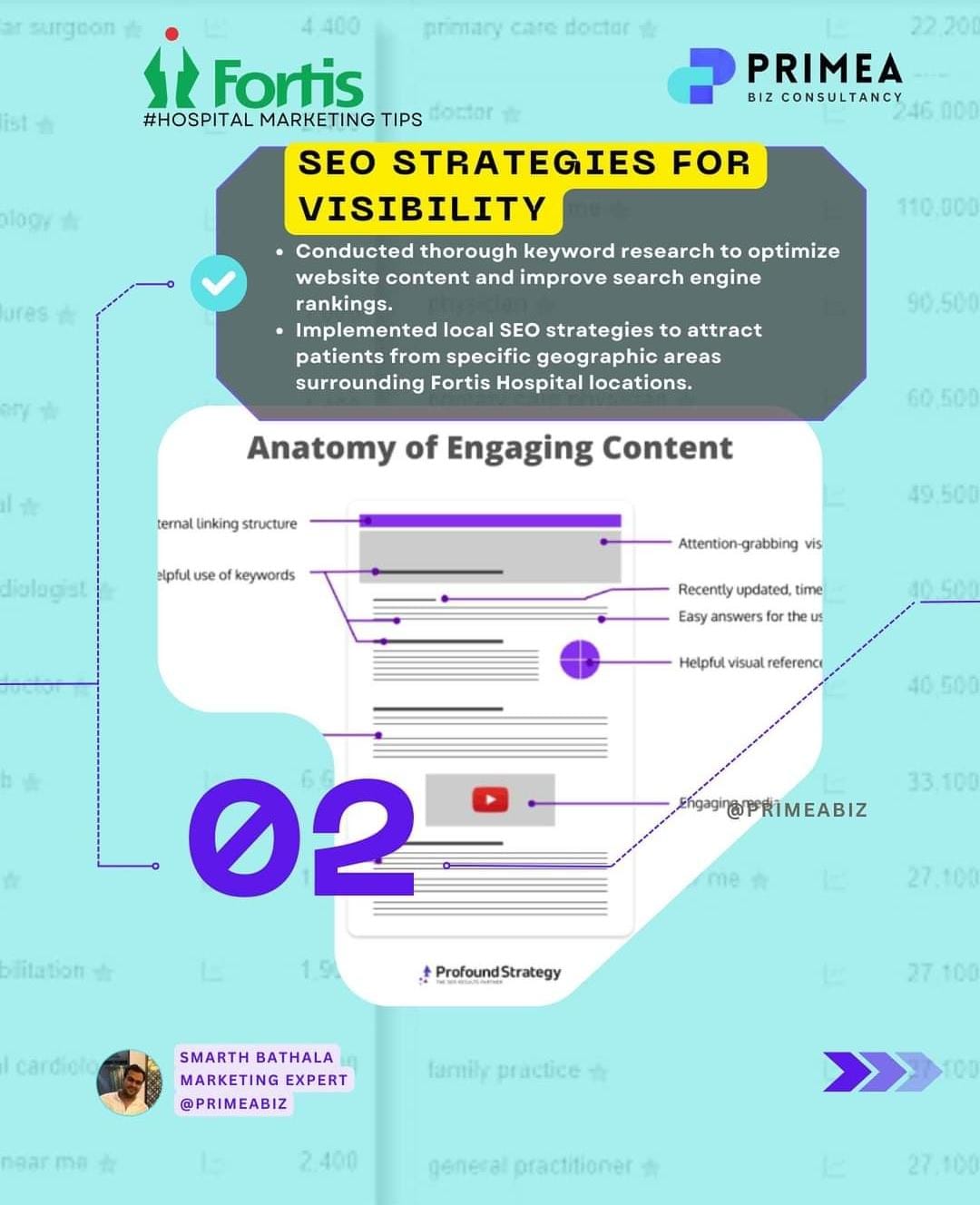 Unlocking Digital Success for Indian Entrepreneurs with SEO and SMO