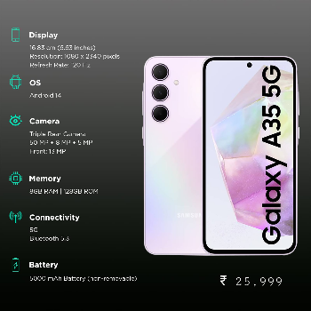 How Samsung Galaxy A35 5G Transforms Lives in India: A Tale of Connectivity and Growth