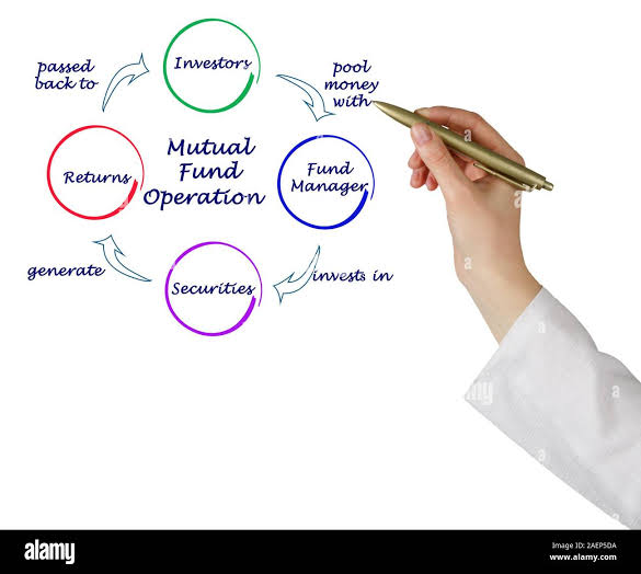Transforming Dreams to Reality: How Mutual Funds Empower Indian Investors