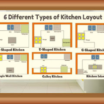 What kitchen layouts are available? UrbanRoots Developer Baba Amarnath Complex, Pahariya Chauraha