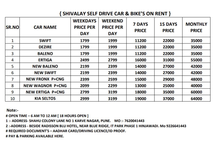 Drive Your Dreams: How Shivalay Self-Drive Car & Bike Rentals Empower Indian Millennials