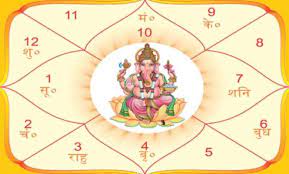Unlocking the Mysteries of Life: How Jyotish Vidya Transforms Lives