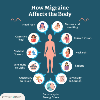 Migraine Treatment in Ghaziabad