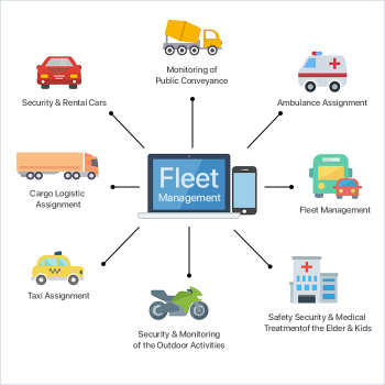 Empowering Your Fleet Management with Creative Ideas Solution's GPS Tracking Technology