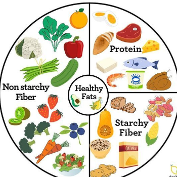 Balanced Nutrition for Growing Minds: A Guide for Preschool Parents