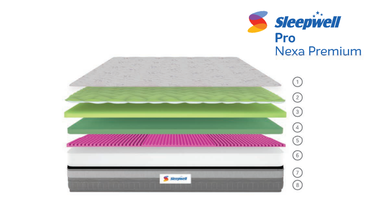 Transform Your Sleep with Sleep Pro Nexa Classic: Discover the Secret to Restful Nights | R K Decor