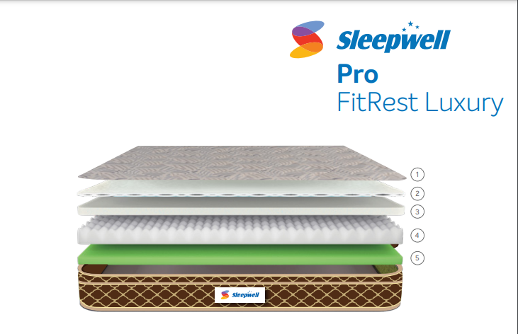 Transform Your Nights: Discover the Perfect Rest with Sleep Pro Fit Luxury Mattress | R K Decor