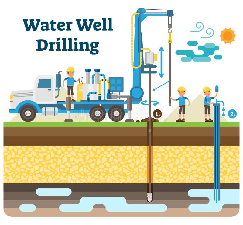 Drilling Dreams: How Borewell Drilling Services Transform Lives in Rural India