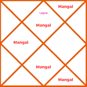 Finding Inner Peace: How Mangal Grah Shanti Transformed Meera's Life