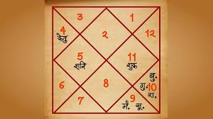 The Journey to Inner Peace: How Shiv Jyotish Karyalaya Transforms Lives