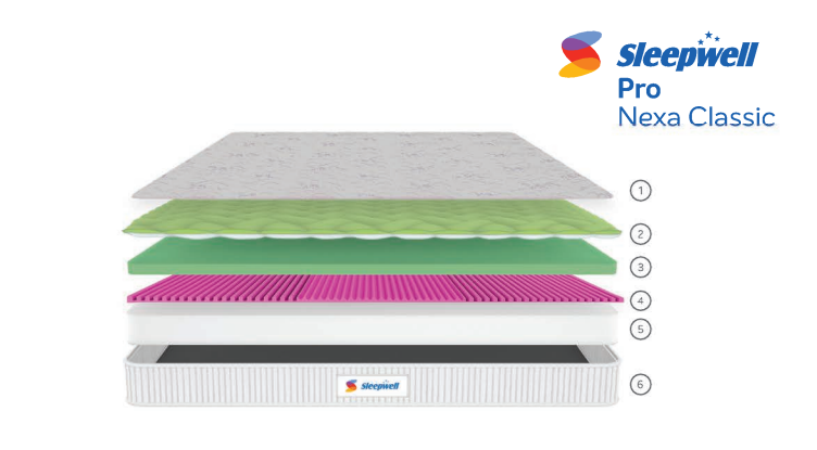 Discover Unmatched Comfort with the Sleep Pro Nexa Classic Mattress | R K Decor