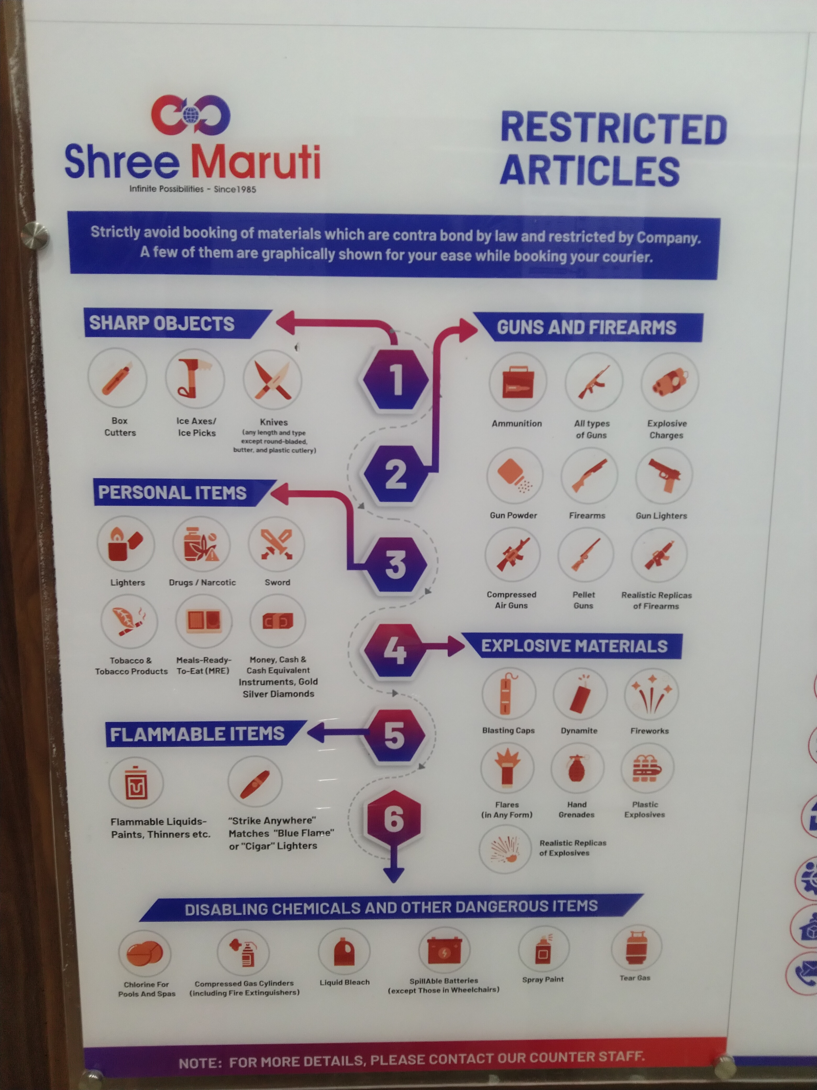 Transforming Legal Deliveries: How Shree Maruti Courier Service Paves the Path for Legal Professionals