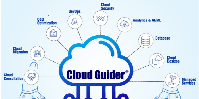 Banner CLOUD GUIDER