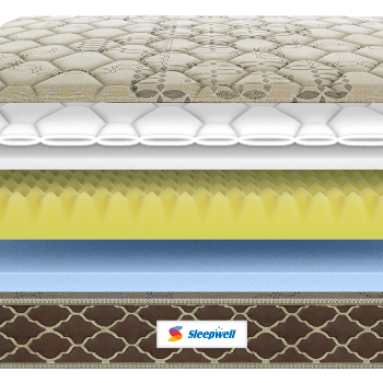 NEW SLEEPWELL PRO FITREST CLASSIC 5" 6"-https://i-media.vyaparify.com/vcards/products/172605/product_1742897828_67e282a4e173b.png Image