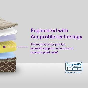 NEW SLEEPWELL PRO FITREST PREMIUM 5" 6"-https://i-media.vyaparify.com/vcards/products/172620/product_1742898068_67e28394949a9.png Image