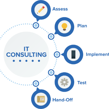 IT Consultancies-https://i-media.vyaparify.com/vcards/products/179529/product_1743750753_67ef86614b3ea.png Image