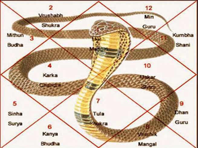 कालसर्प दोष निवारण पूजा-https://i-media.vyaparify.com/vcards/products/27698/p1.jpg Image