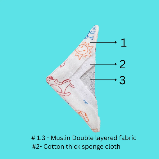 Muslin Wash Cloth for Newborns – Soft Baby Wipes in Erode, Tamil Nadu-https://i-media.vyaparify.com/vcards/products/292977/product_1750069534_684ff11ebeabb.png Image