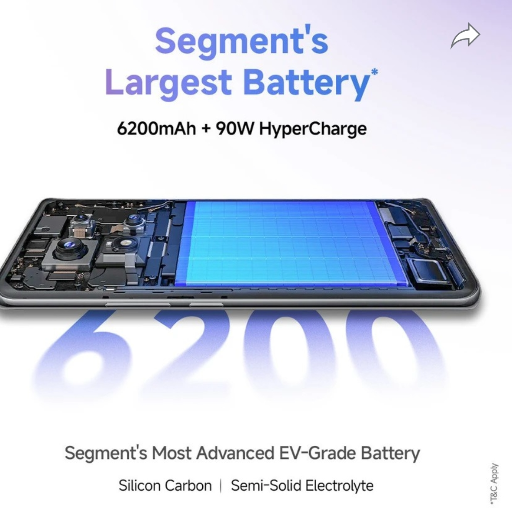 REDMI Note 14 Pro+ 5G (Phantom Purple, 512 GB)(12 GB)-https://i-media.vyaparify.com/vcards/products/299253/product_1752684354_6877d7422229f.png Image