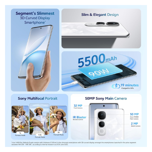 vivo Y400 Pro 5G (Freestyle White, 128 GB)  (8 GB RAM)-https://i-media.vyaparify.com/vcards/products/299406/product_1752823339_6879f62b2c961.png Image