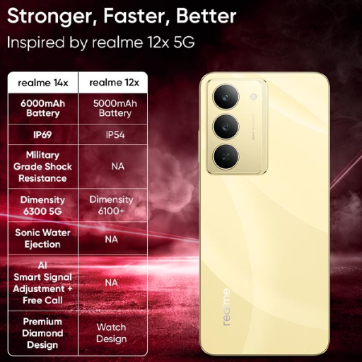 realme 14x 5G (golden glow, 128 GB)  (8 GB RAM)-https://i-media.vyaparify.com/vcards/products/299495/product_1752845115_687a4b3b12070.png Image