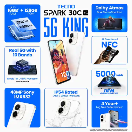 Tecno Spark 30C 5G (Aurora Cloud, 128 GB)  (8 GB RAM)-https://i-media.vyaparify.com/vcards/products/299657/product_1752923201_687b7c41686cc.png Image