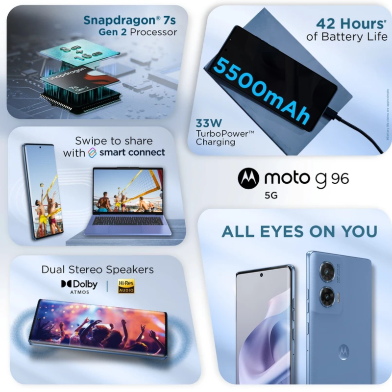 MOTOROLA G96 5G (Pantone Cattleya Orchid, 128 GB)(8 GB RAM)-https://i-media.vyaparify.com/vcards/products/300252/product_1753405246_6882d73e95c7f.jpeg Image