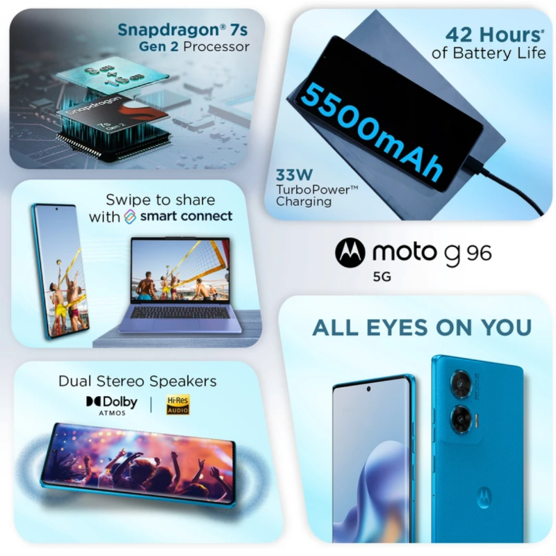 Motorola G96 256 GB, 8 GB RAM, Dresden Blue-https://i-media.vyaparify.com/vcards/products/301231/product_1754536284_6894195c61ade.jpeg Image