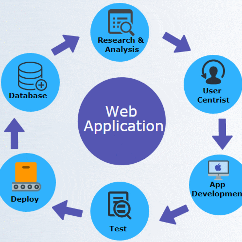 Custom Web Applications-https://i-media.vyaparify.com/vcards/products/302883/product_1757488611_68c125e3035b0.jpeg Image