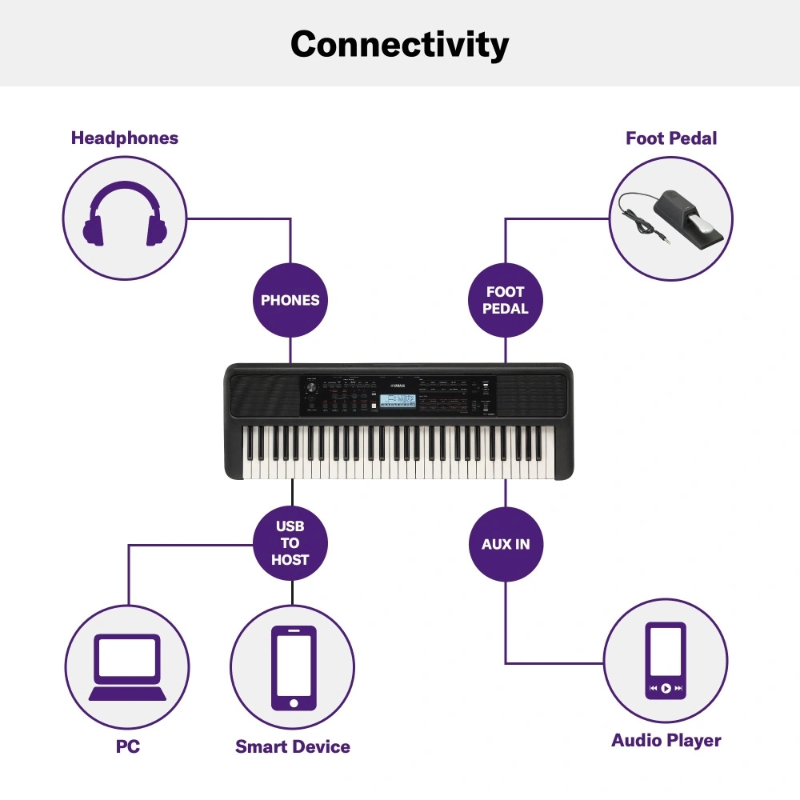 Yamaha PSR-E383 Portable Keyboard-https://i-media.vyaparify.com/vcards/products/310319/product_1772343357_69a3d03d0ebdf.jpeg Image