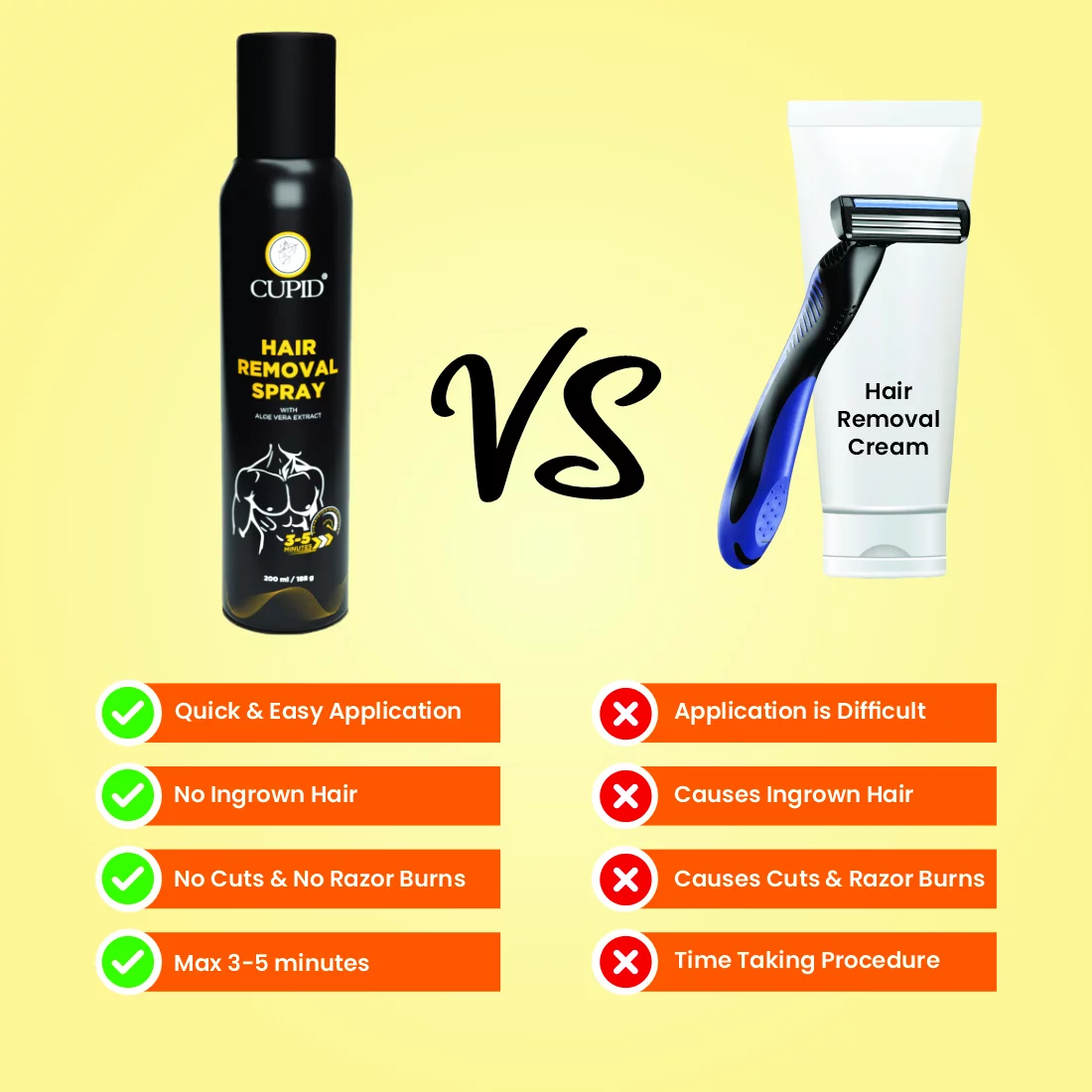 Cupid Hair Removal Spray Male 200ml-https://i-media.vyaparify.com/vcards/products/313784/product_1778069738_69fb30ea9cde8.webp Image
