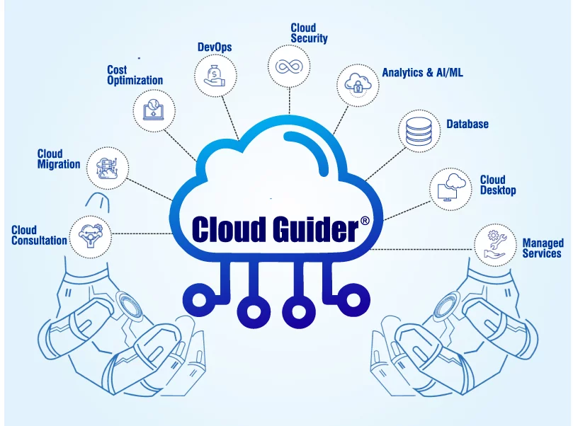 Cloud Services CLOUD GUIDER 205, City Center, MG Road, Opp High Court