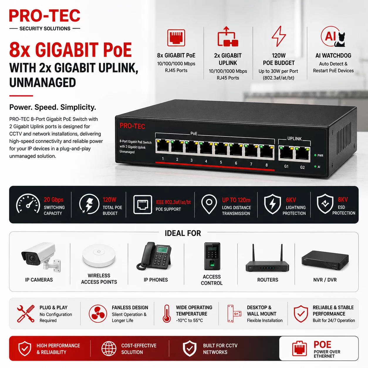 4x 8x 16x 24x 128x Gigabit PoE with 2x Gigabit Uplink, Unmanaged