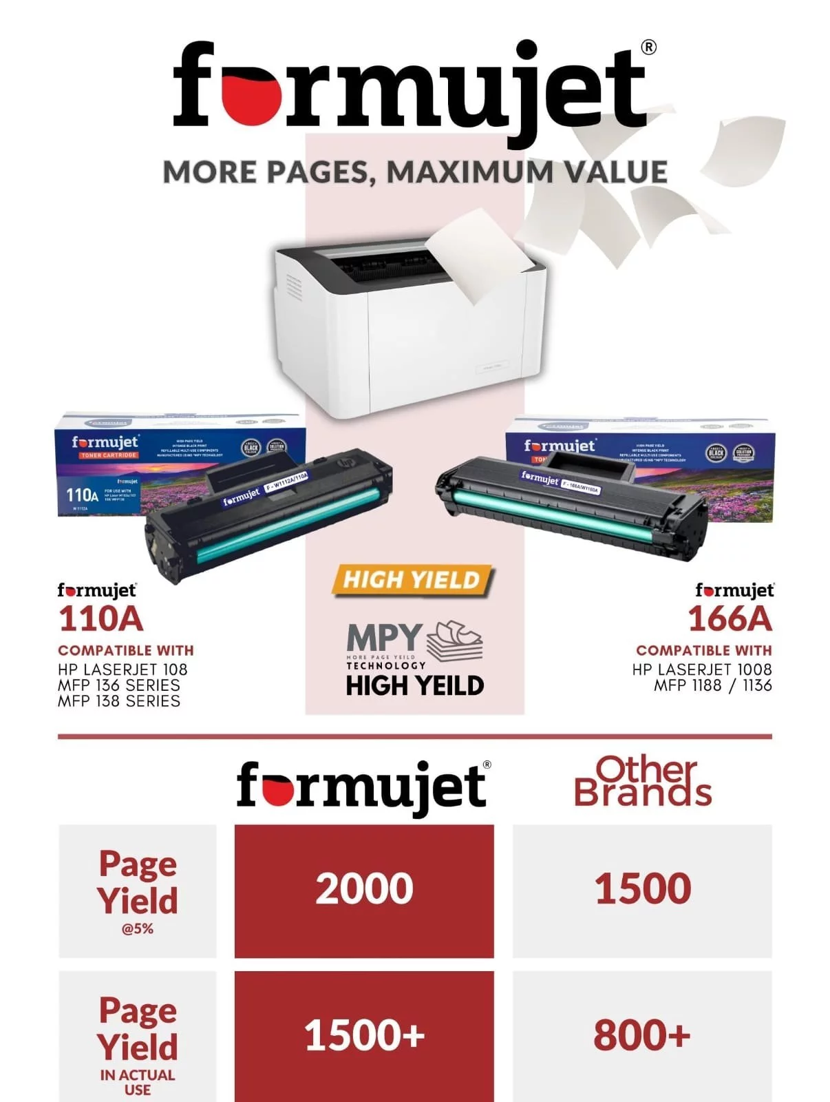 Formujet 110A Toner Cartridge, Compatible