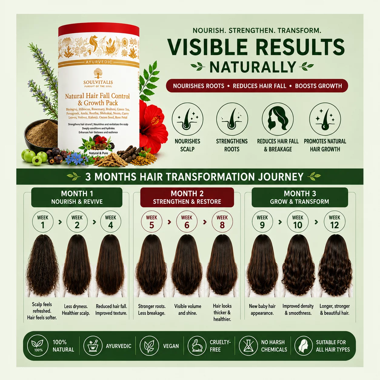 Natural Hair Fall Control & Growth Pack