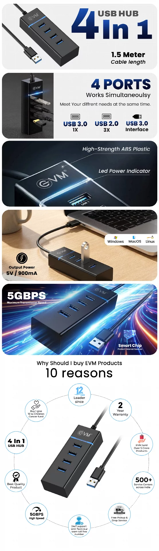 4 In 1 EVM USB Hub CENTRONIX COMPUTERS 📍 M4, Navrang Plaza, 35, Sneh Nagar, Sapna Sangeeta Main Road, Indore (M.P.) – 452001