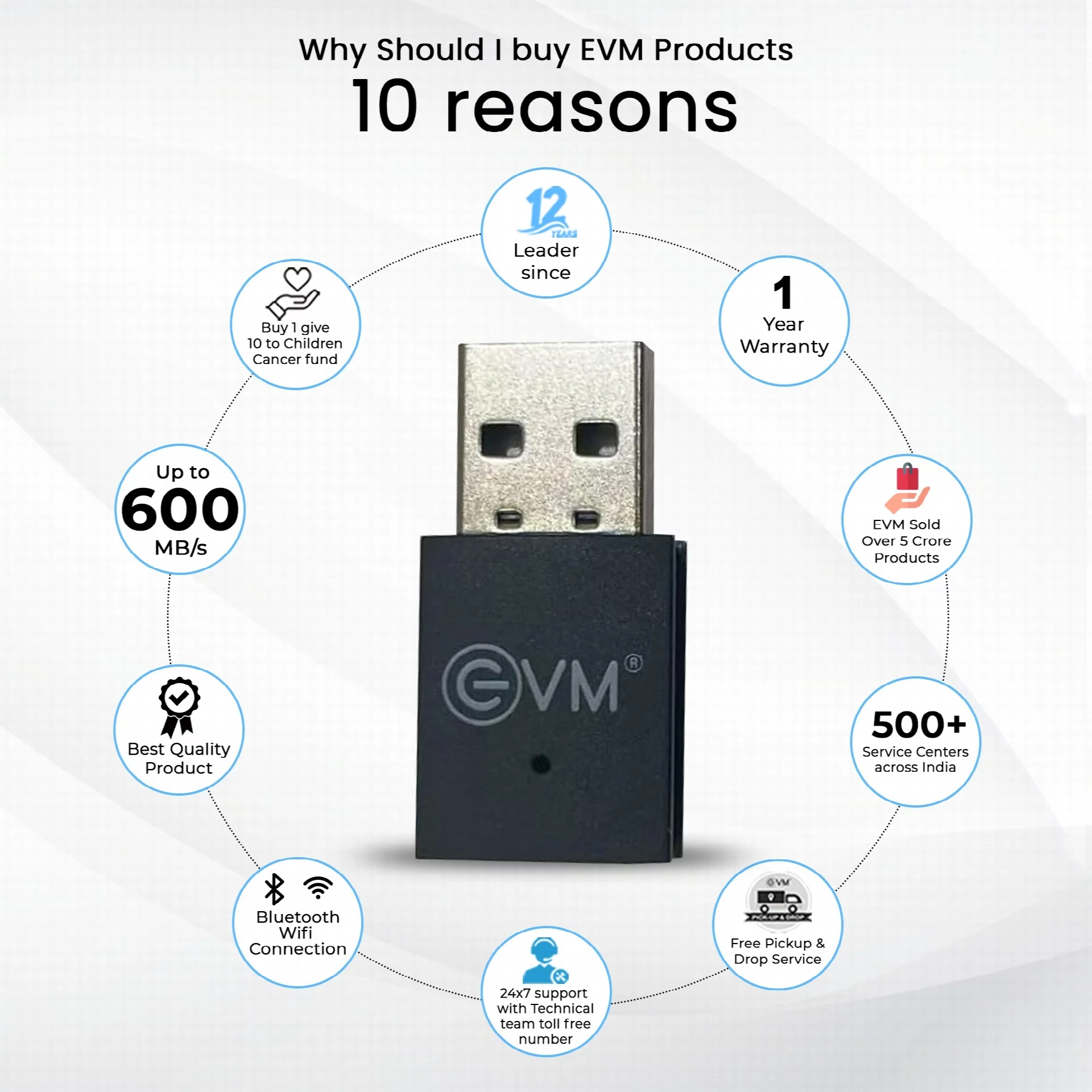 EVM EN WiFi WA03 Wireless USB Adapter