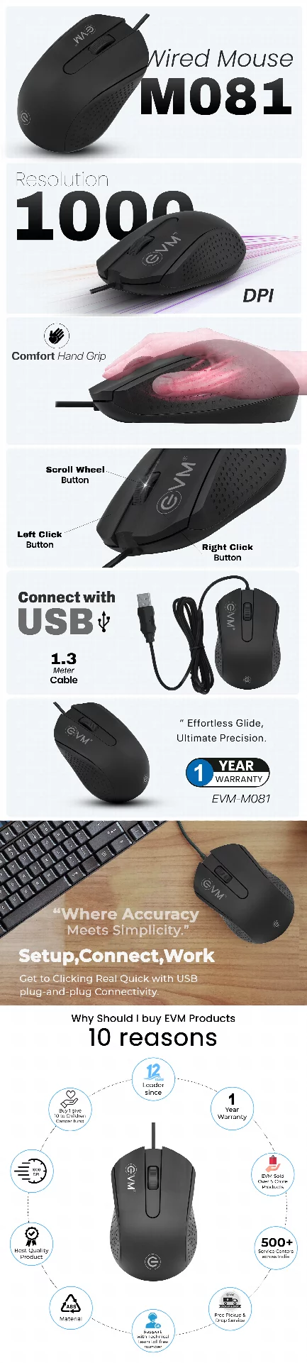 EVM M081 Wired Mouse