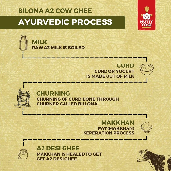 A2 Ghee Gavyakunj Organics Shop No 2, Manjari Rd, Opp. Tarabai Park Society, Kodre Nagar, Sasane Colony, Keshav Nagar, Mundhwa