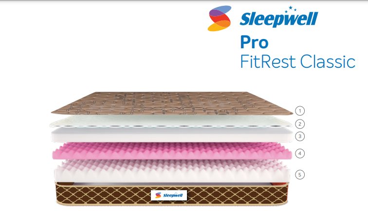 NEW SLEEPWELL PRO FITREST CLASSIC 5" 6"-https://i-media.vyaparify.com/vcards/products/9846/Screenshot-2023-10-10-081422.png Image