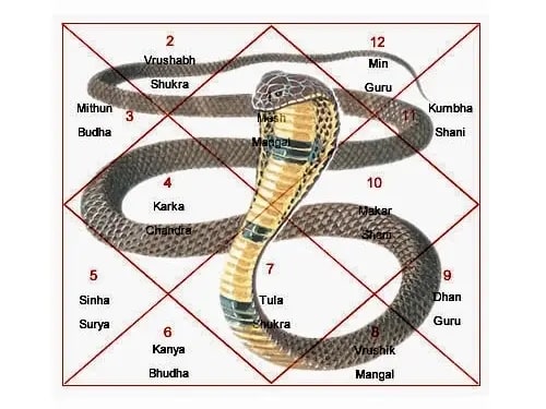 काल सर्प दोष पूजा | | Acharya Ashish Vyas | Mangaldham, Ujjain, Madhya Pradesh 456006