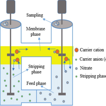 liquid membrane system RK WATER PROOFING AND COMPANY E8/67 Basant Kunj, Sahpura, Arera Colony Bhopal, Madhya Pradesh